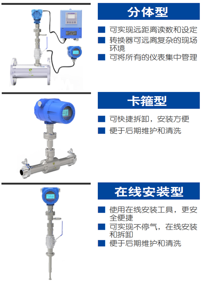 混合氣熱式氣體質(zhì)量流量計(jì)產(chǎn)品分類(lèi)圖一