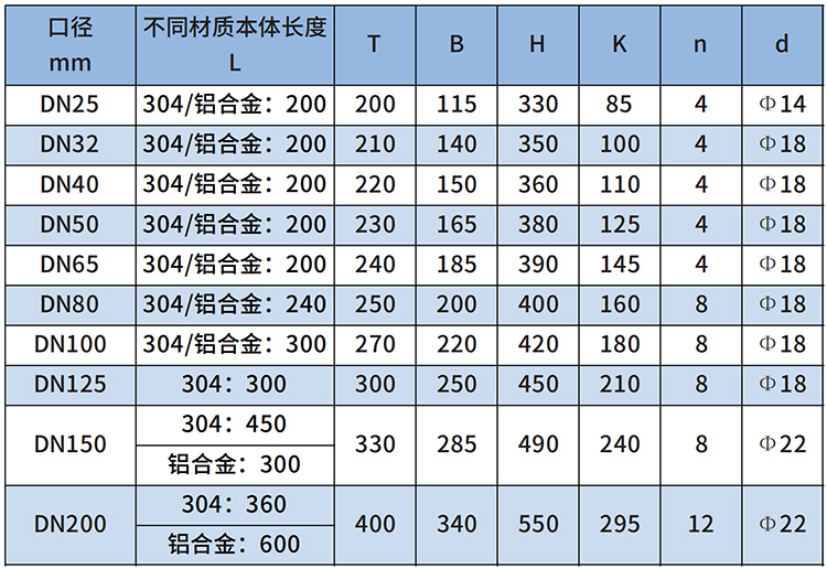輕烴氣流量計尺寸對照表
