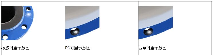 水利工程電磁流量計(jì)襯里選擇圖