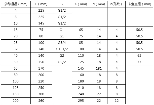 絕緣油流量計(jì)安裝尺寸對(duì)照表